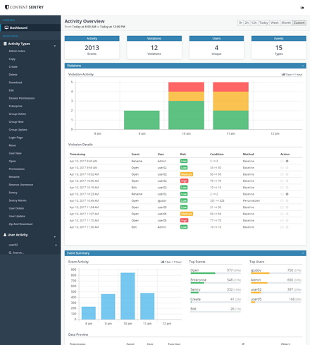 Reporting Dashboard